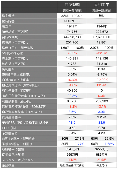 共英比較.png