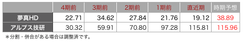 夢真一株.png