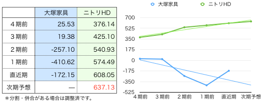 大塚一株益.png