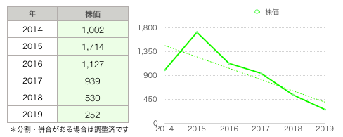 大塚株価.png