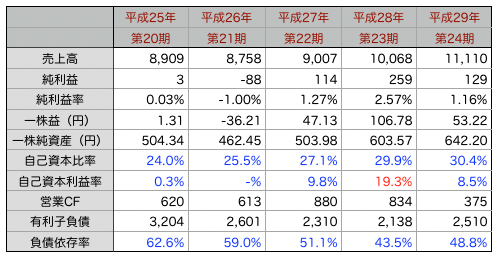 山岡推移.png