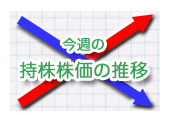 持株株価.png