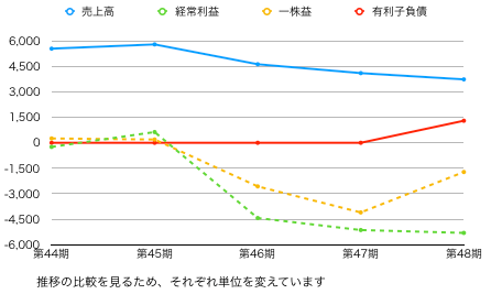 推移グラフ.png
