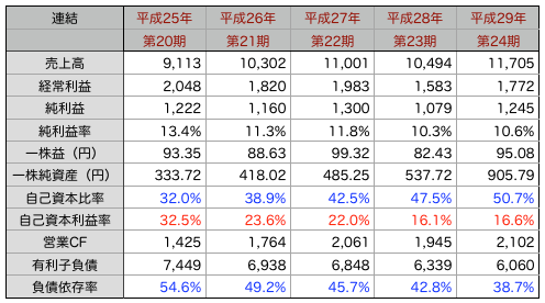 日本コンセプト推移.png