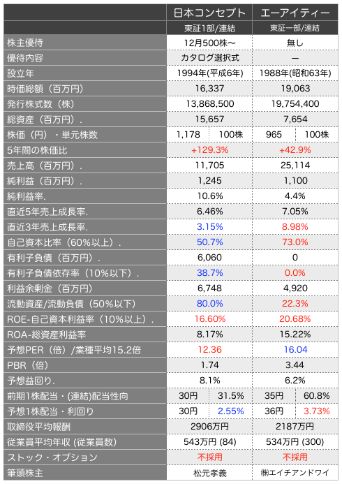 日本コンセプト比較.png