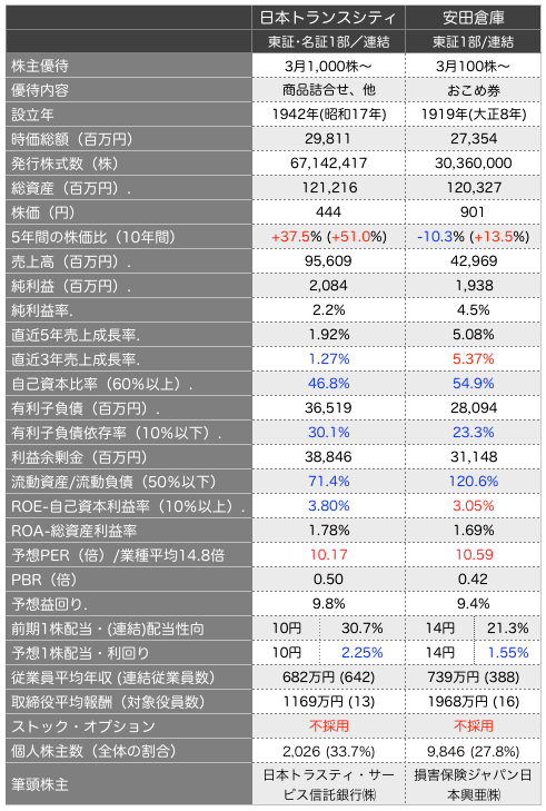 日本トラスティ比較.png