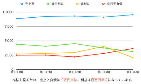 日本トランスシティグラフ.png