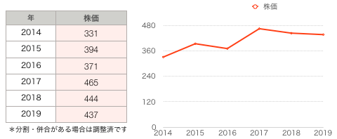 日本トランスシティ株価.png