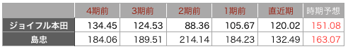 本田一株.png