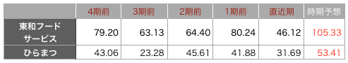 東和一株益.png