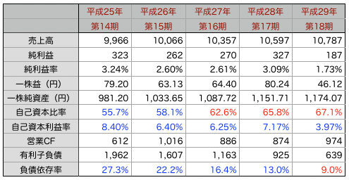 東和推移.png