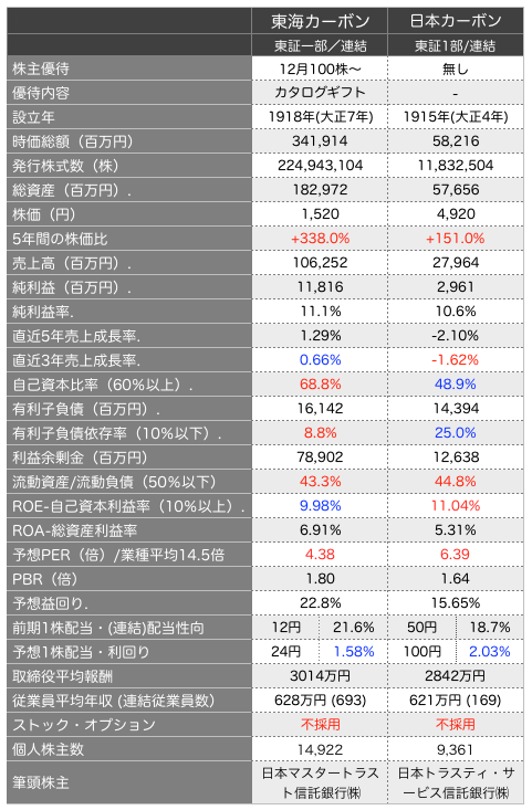 東海カーボン比較2.png