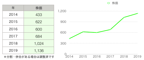 株価グラフ.png