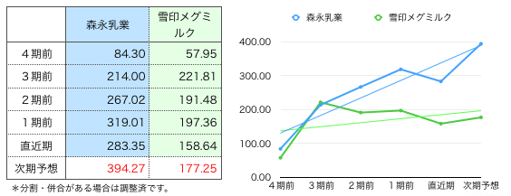 森永一株グラフ.png
