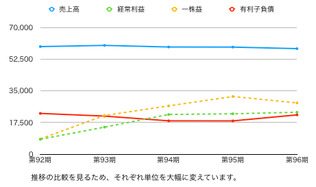 森永推移グラフ.png