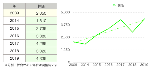 森永株価推移.png