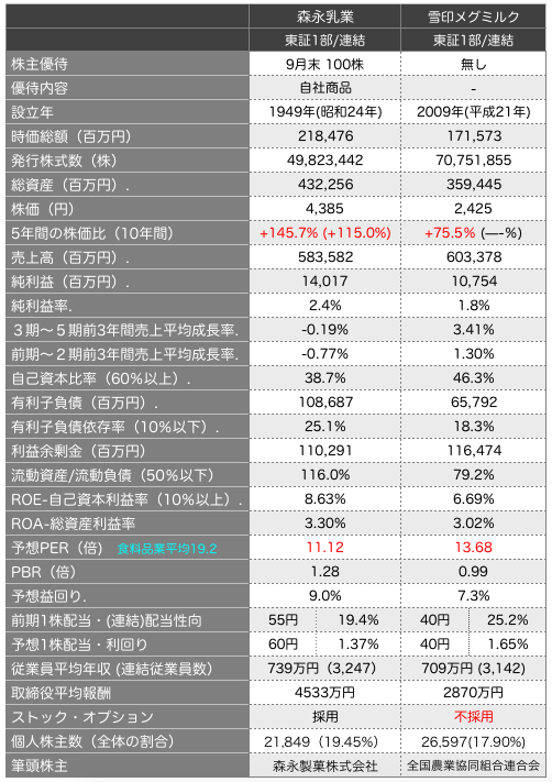 森永比較.png