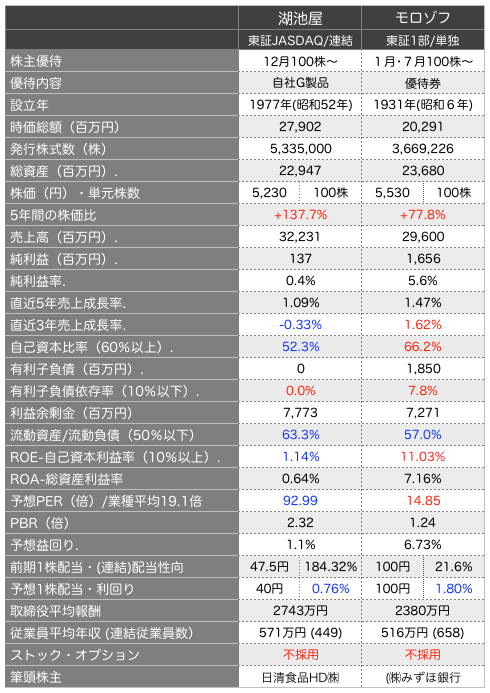 湖池屋比較2.png