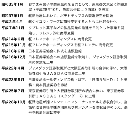湖池屋沿線.png