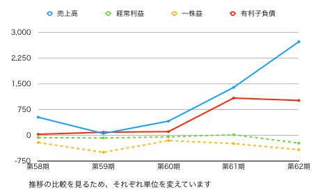 石垣グラフ.png