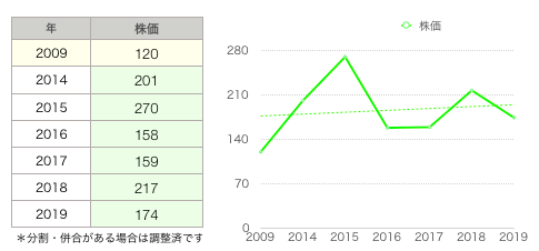 石垣株価.png