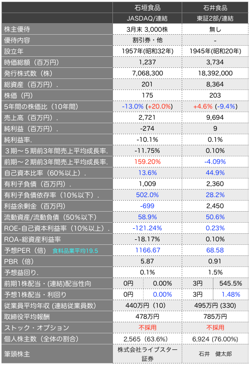 石垣比較.png