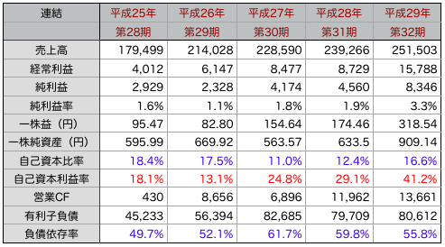 神戸物産推移.png