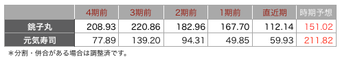 銚子丸一株3.png