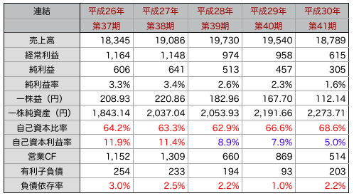 銚子丸推移2.png