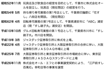 銚子丸沿革.png