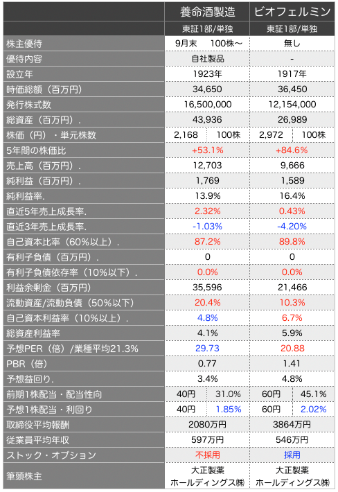 養命酒比較.png
