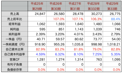 魚力推移.png