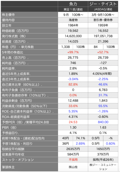 魚力比較.png