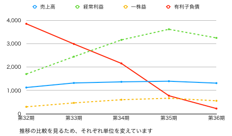EM推移グラフ新.png