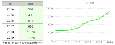 EM株価推移.png